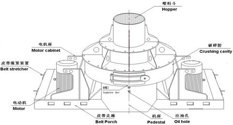 制砂機(jī)有哪些構(gòu)件組成？制砂機(jī)結(jié)構(gòu)示意圖
